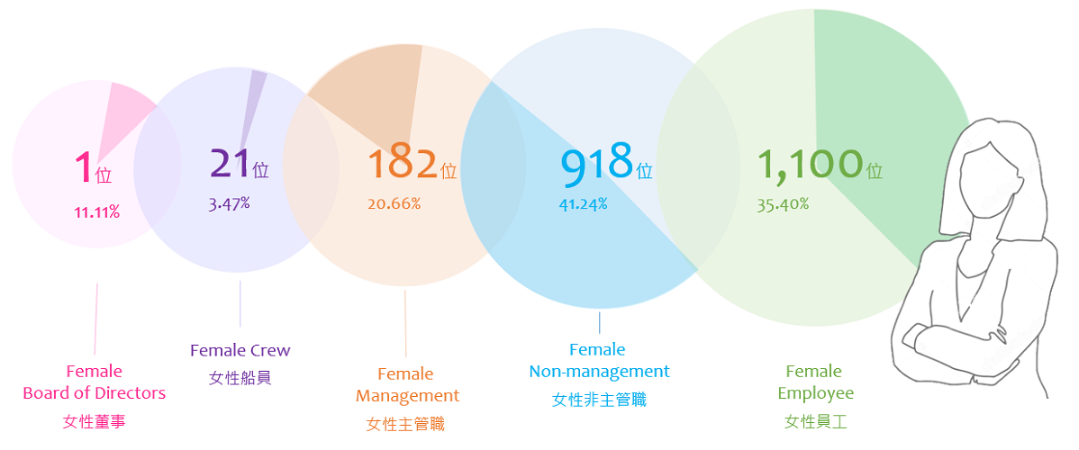 Female Employees Image